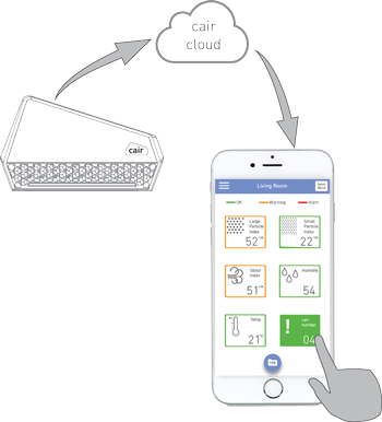 setup-c